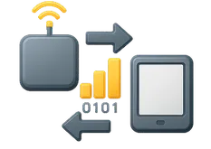 M2M