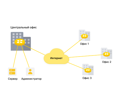 Beeline B2B Казахстан